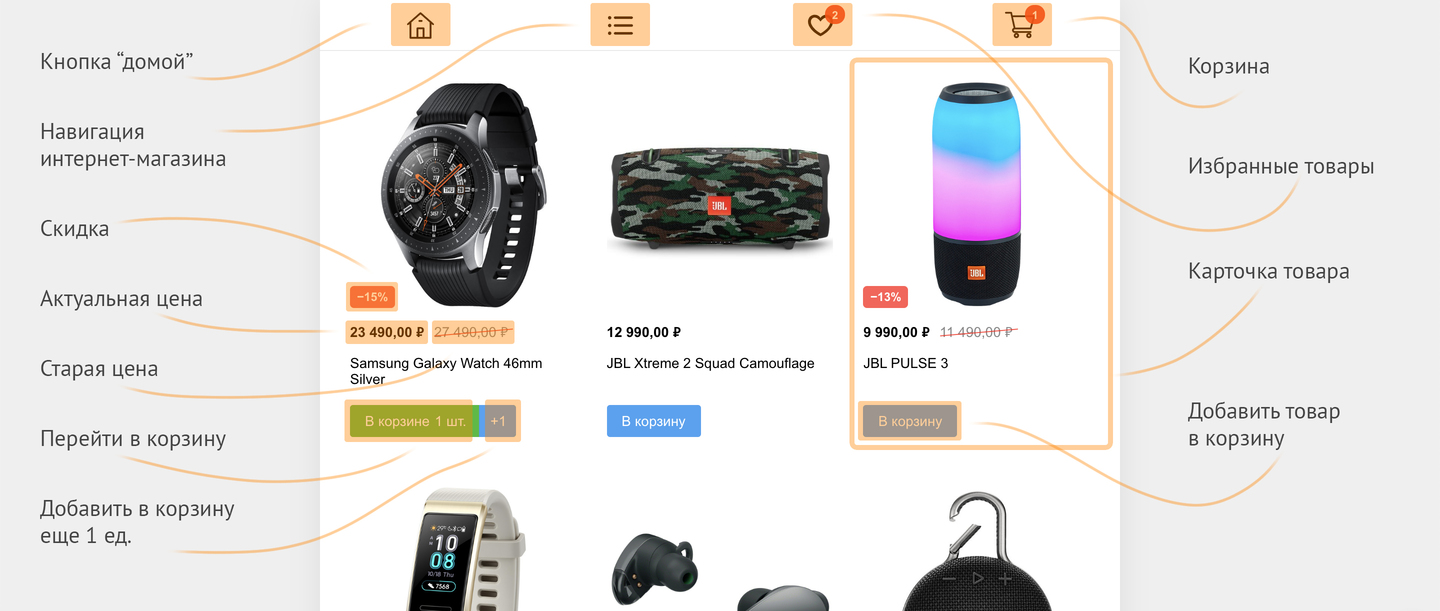 Интерфейс главной страницы, страницы категории