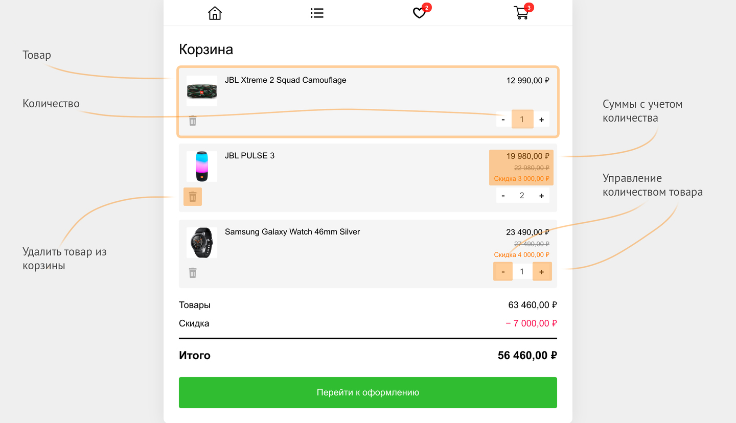 Интерфейс корзины товаров